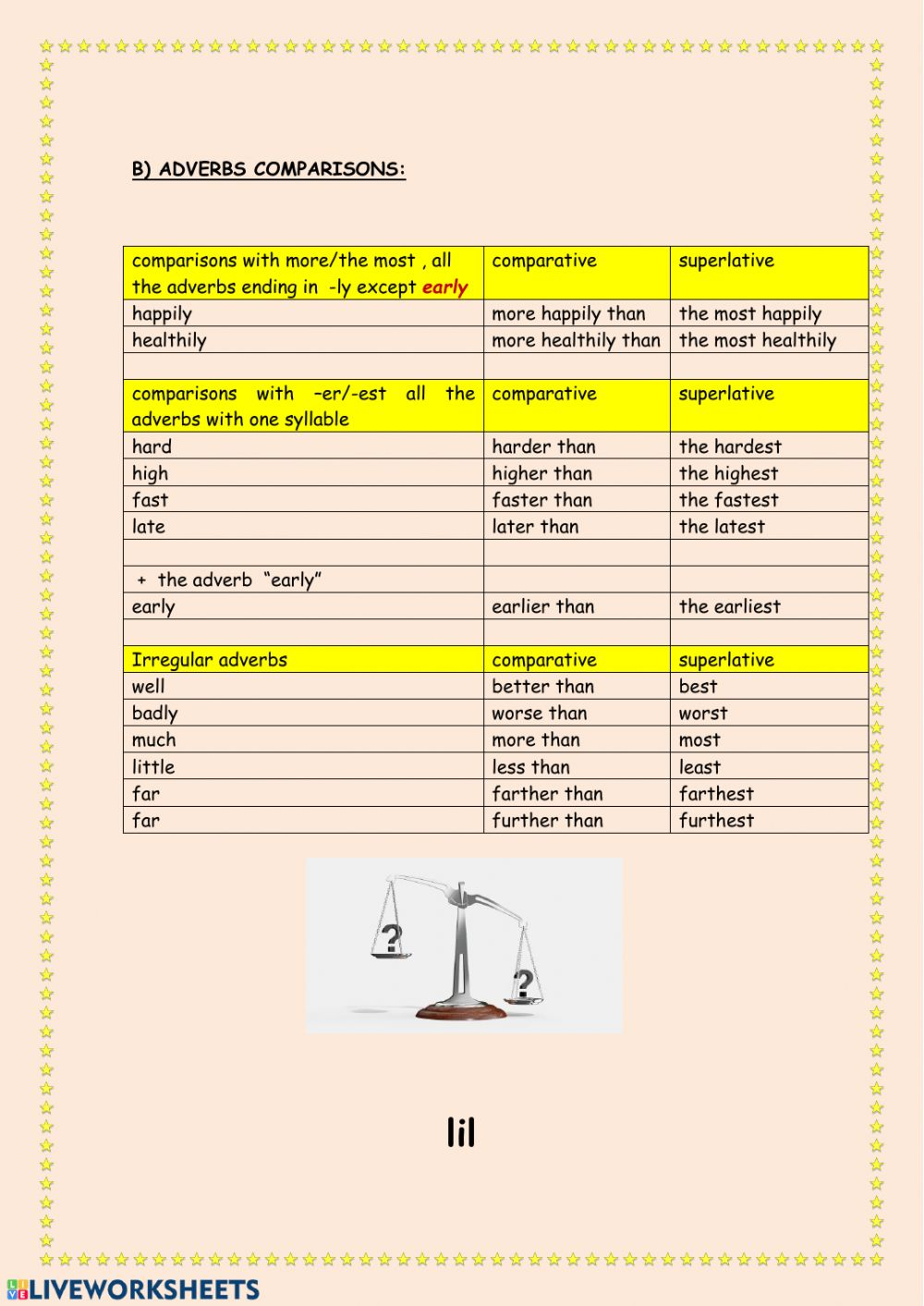 Conjunctive Adverbs Worksheets With Answers Pdf