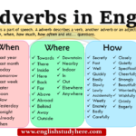 Category Adverbs THAT ENGLISH SITE