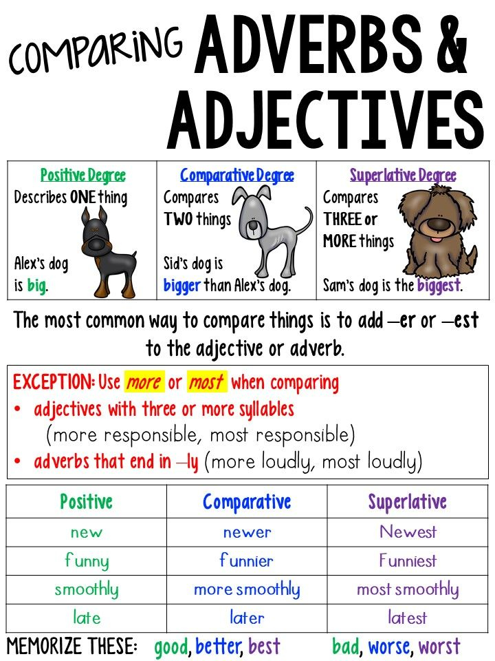 Adjective Or Adverb Worksheets 8th Grade