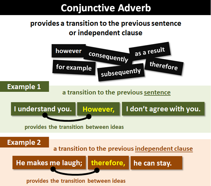 compound-sentences-conjunctive-adverbs-worksheet-adverbworksheets