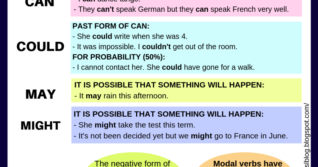modal-verbs-and-adverbs-of-possibility-worksheet-adverbworksheets