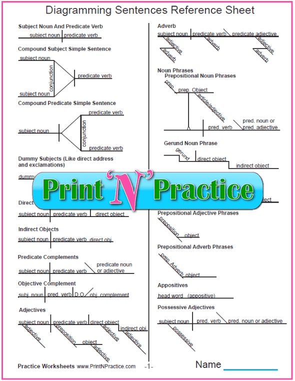 diagramming-adjectives-adverbs-and-prepositional-phrases-worksheets-adverbworksheets