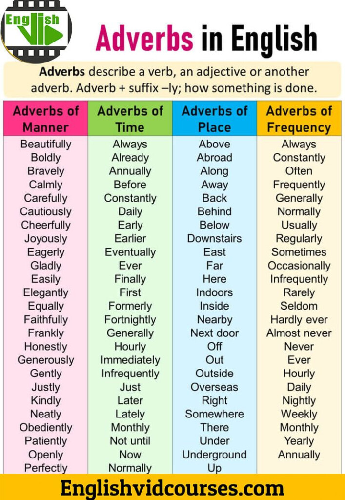 adverbs-with-images-adverbs-adverbs-worksheet-grammar-my-xxx-hot-girl