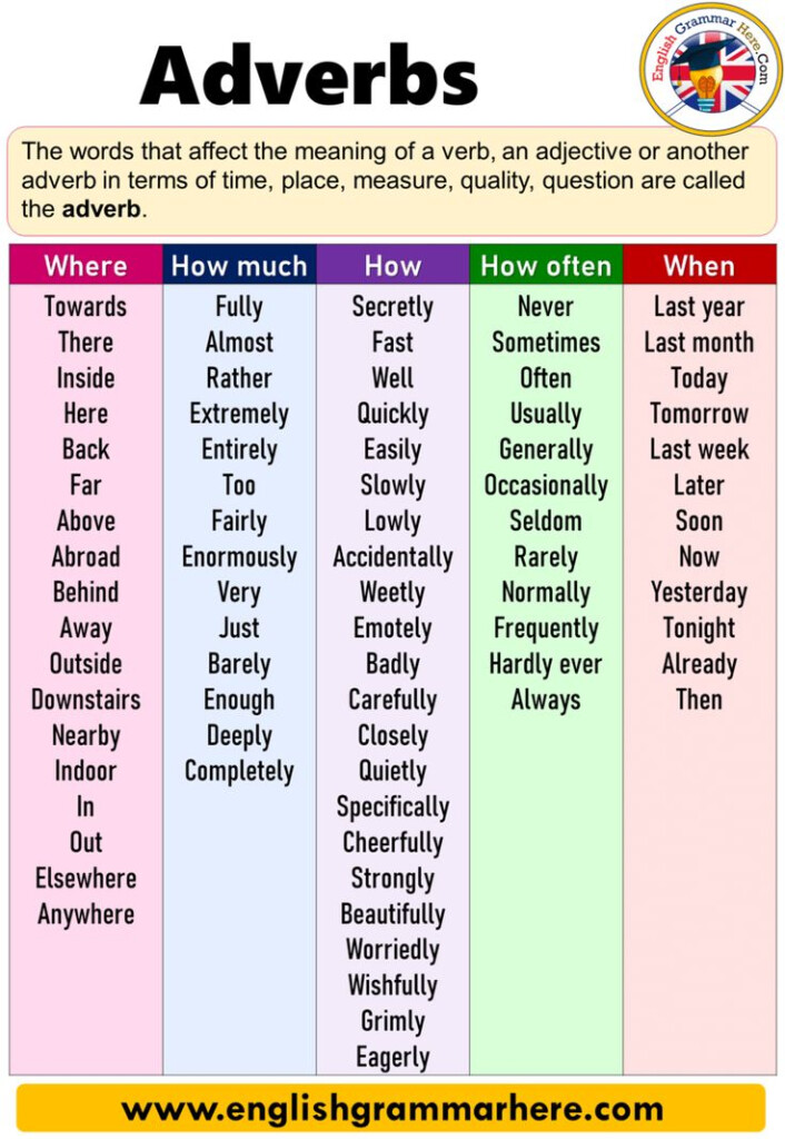 english-using-adverbs-adverbs-definition-examples-how-how-much-adverbworksheets