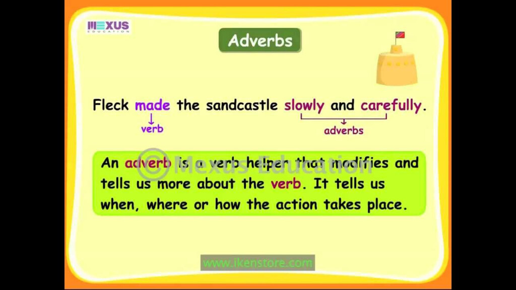 Learn English Grammar Adverbs Of Manner YouTube