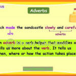 Learn English Grammar Adverbs Of Manner YouTube