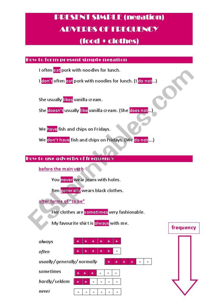 Present Simple Negation Adverbs Of Frequency ESL Worksheet By 